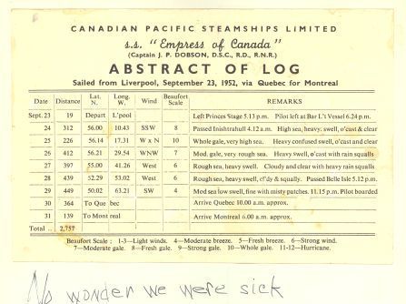Ship's Log